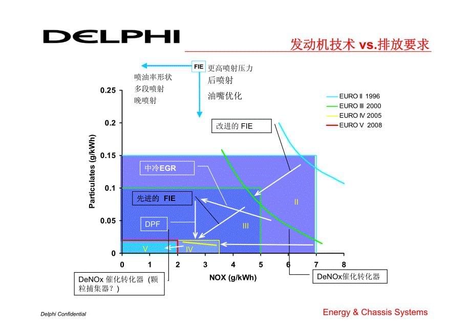 电控泵喷嘴机电控单体泵概述_第5页