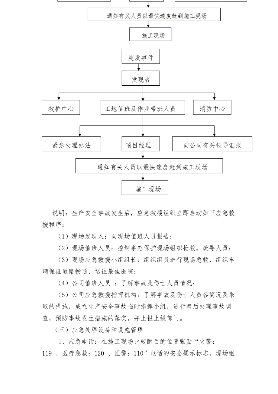 紧急情况的处理措施、预案以及抵抗风险的措施-(1)_第2页