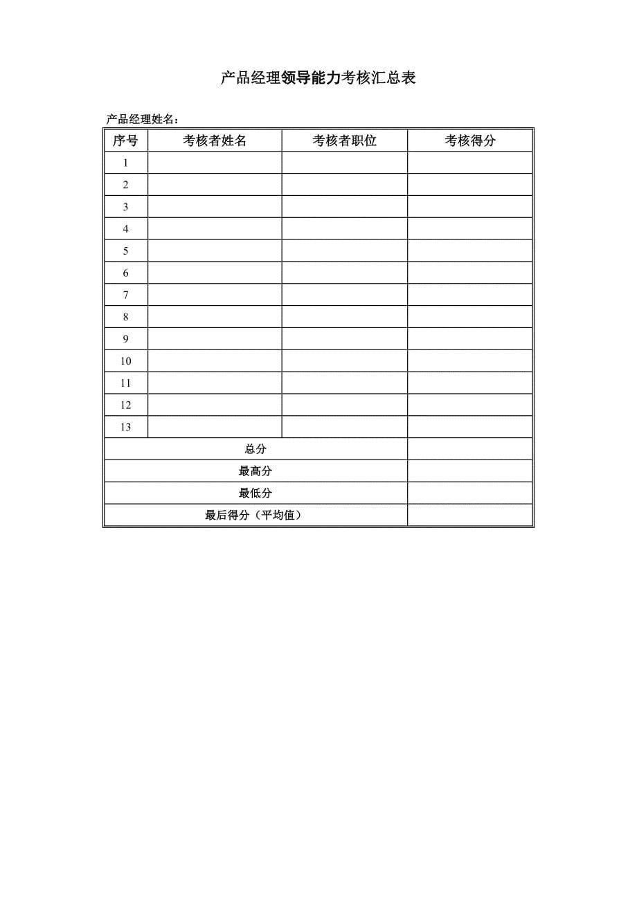 【实例】伊利绩效考核制度9.3合稿_第5页