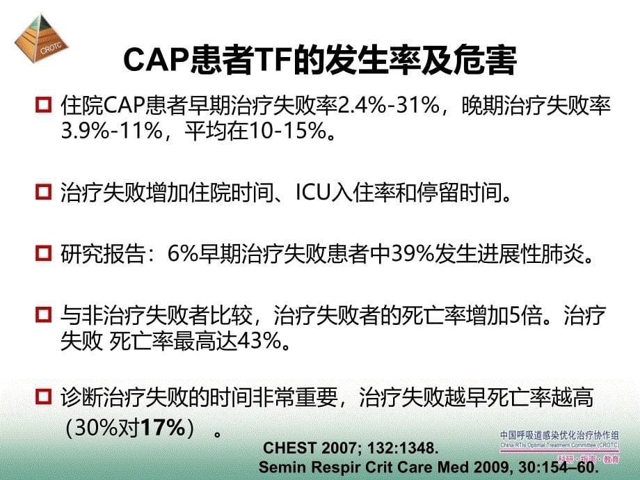 CA初始治疗失败评估和诊治ppt课件_第5页