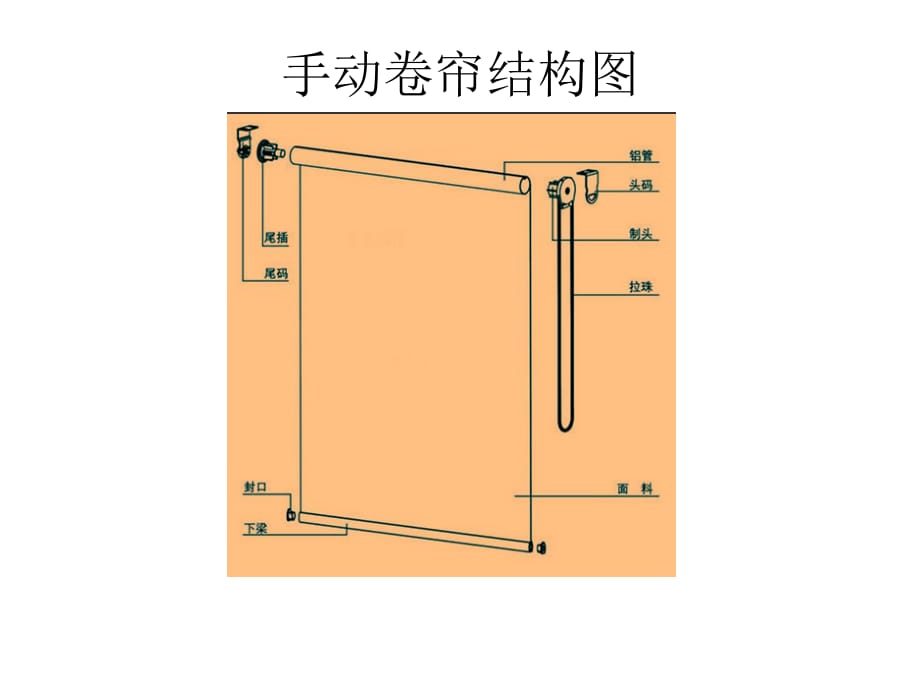 手动卷帘方案_第3页