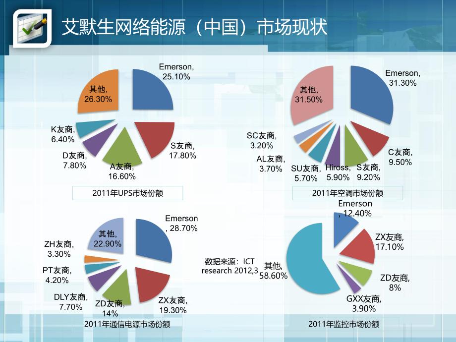 艾默生-新一代模块化数据中心整体解决方案&石油通信系统直流供电解决方案_第3页