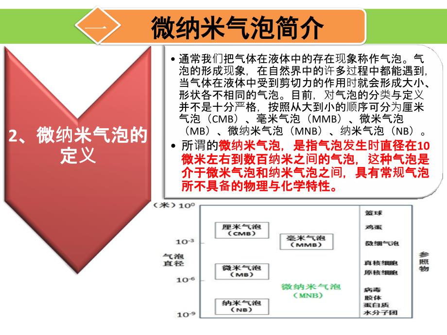 超氧微纳米气泡在废气治理上的应用讲解学习_第4页