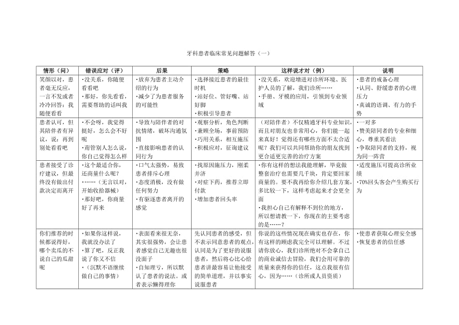 牙科患者临床常见问题解答(一)_第1页