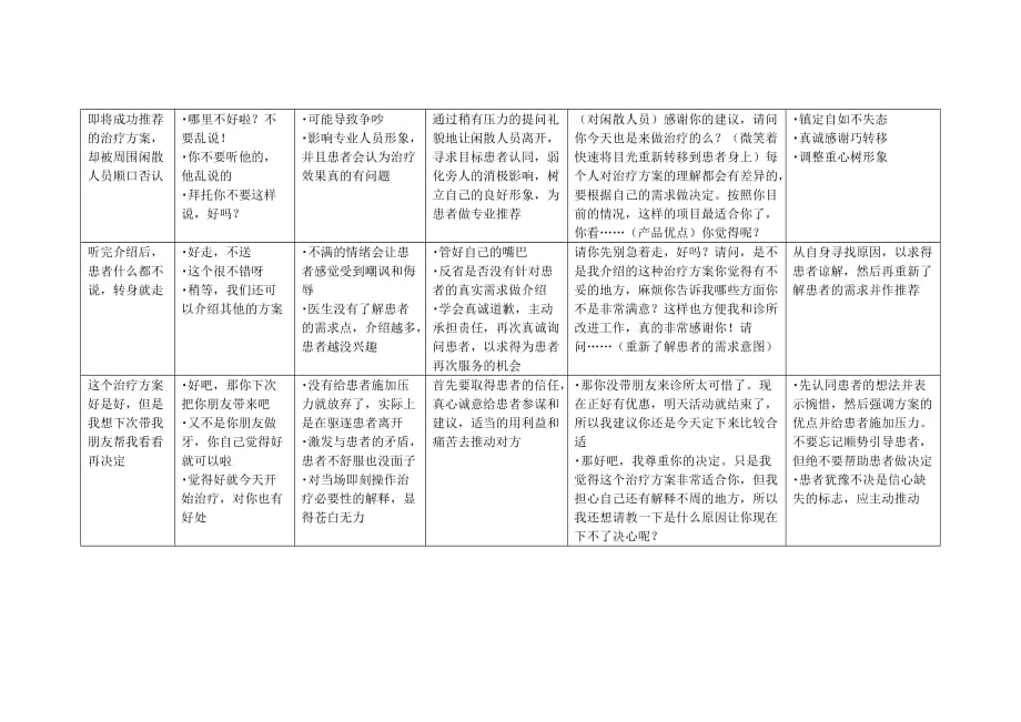 牙科患者临床常见问题解答(一)_第2页