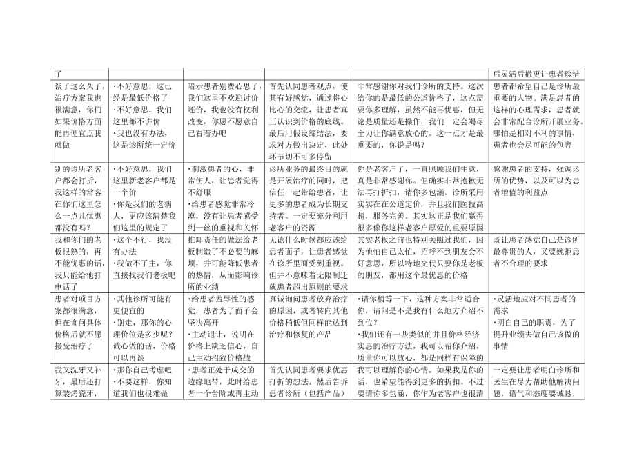 牙科患者临床常见问题解答(一)_第4页