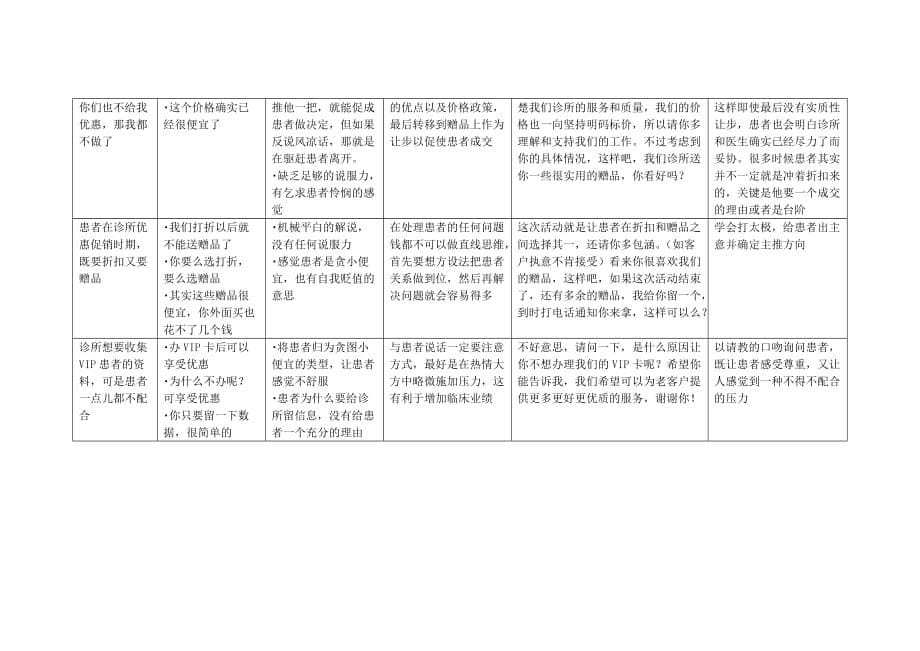 牙科患者临床常见问题解答(一)_第5页