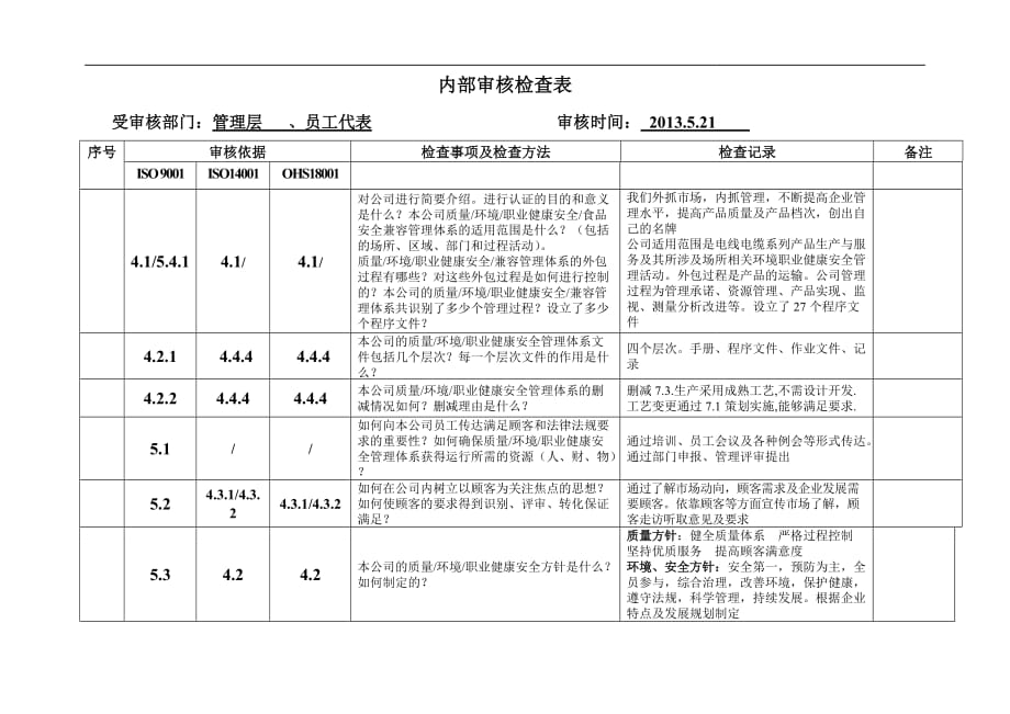 内部审核检查表(管理层、员工代表)_第1页