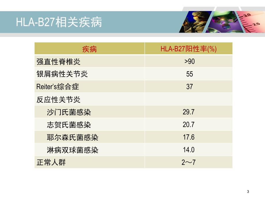 HLAB检测及其临床应用ppt课件_第3页