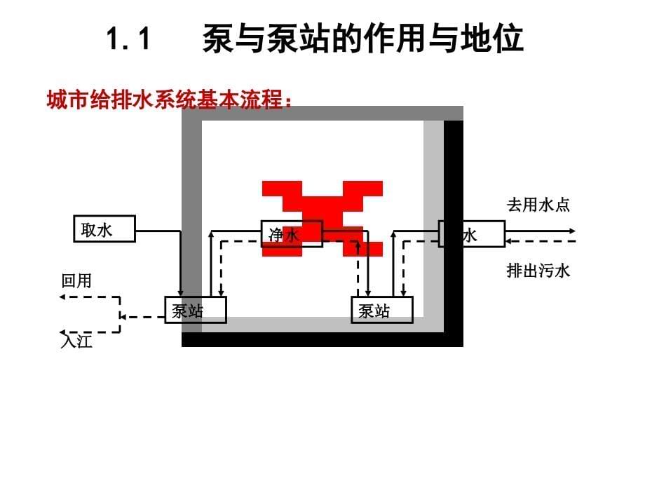 泵与泵站(第六版2017.6.5)_第5页