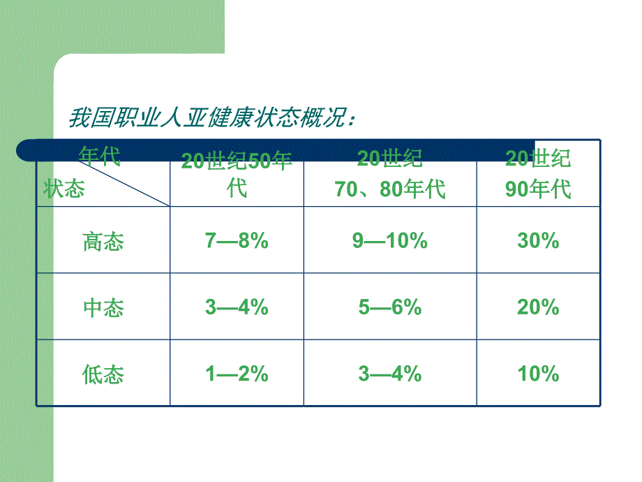 维护压力心理健康-应对职业_第2页