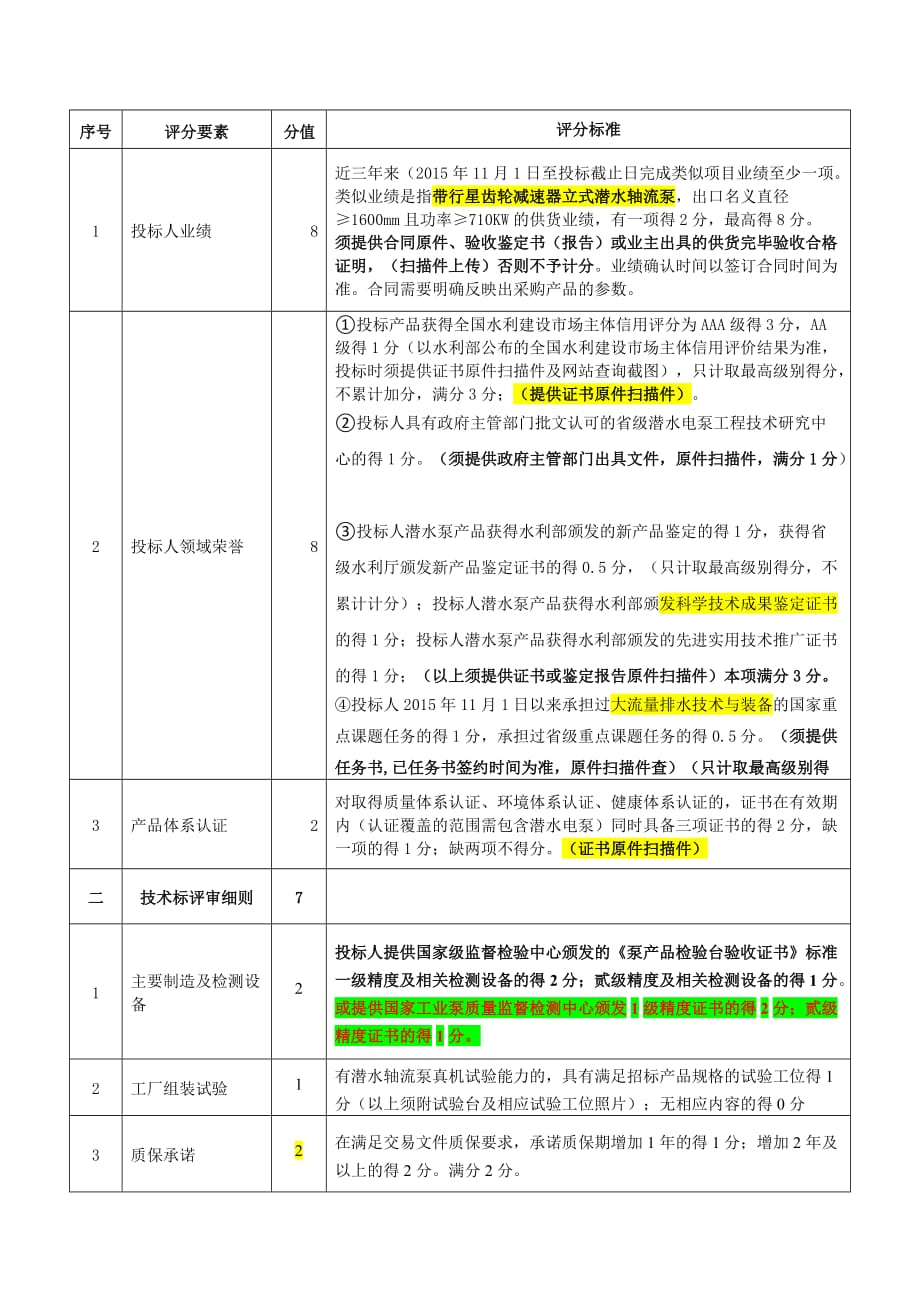 关于滁州市内城河闸站工程水泵采购项目的澄清答疑_第3页