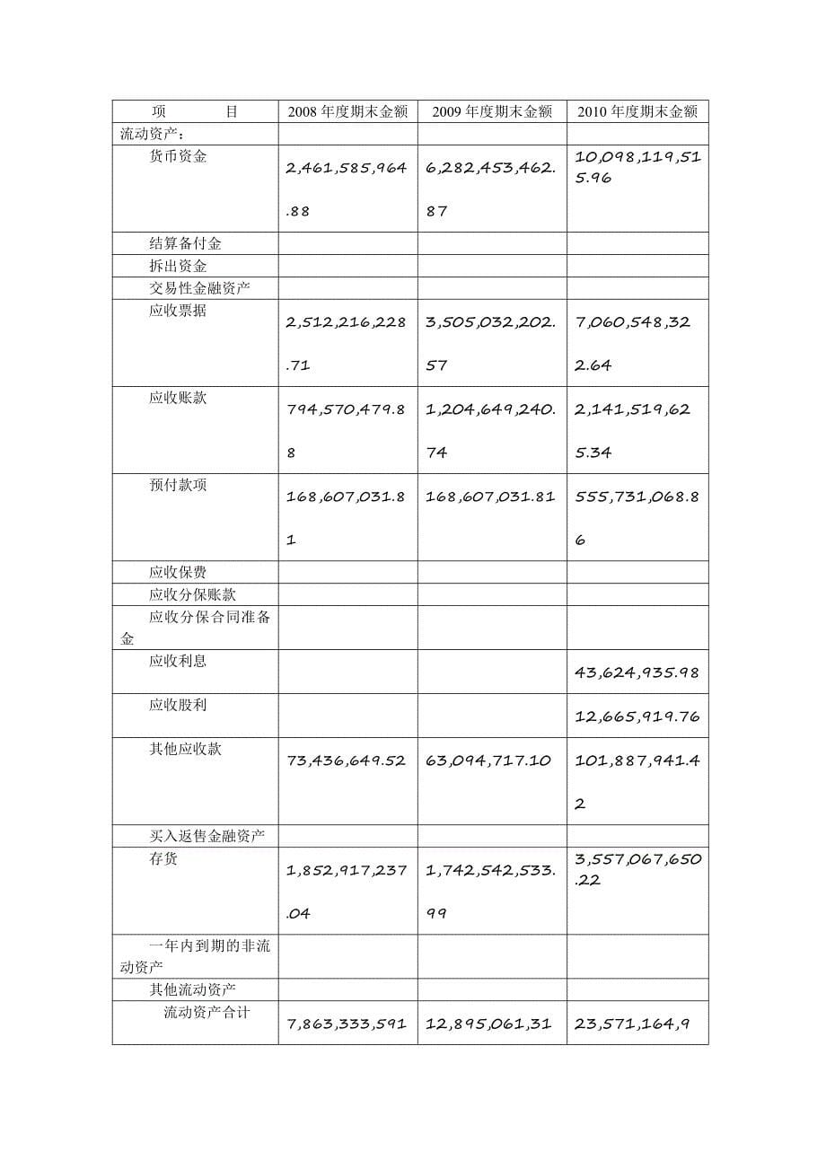 财务报表分析-青岛海尔集团偿债能力分析_第5页