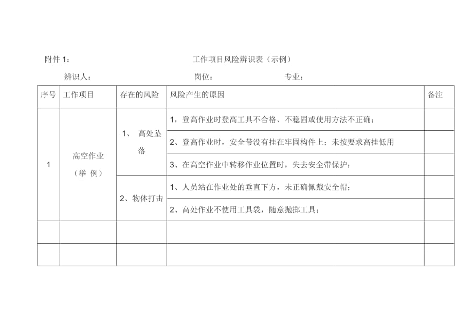 XX有限公司安全风险辨识管控工作实施方案_第4页