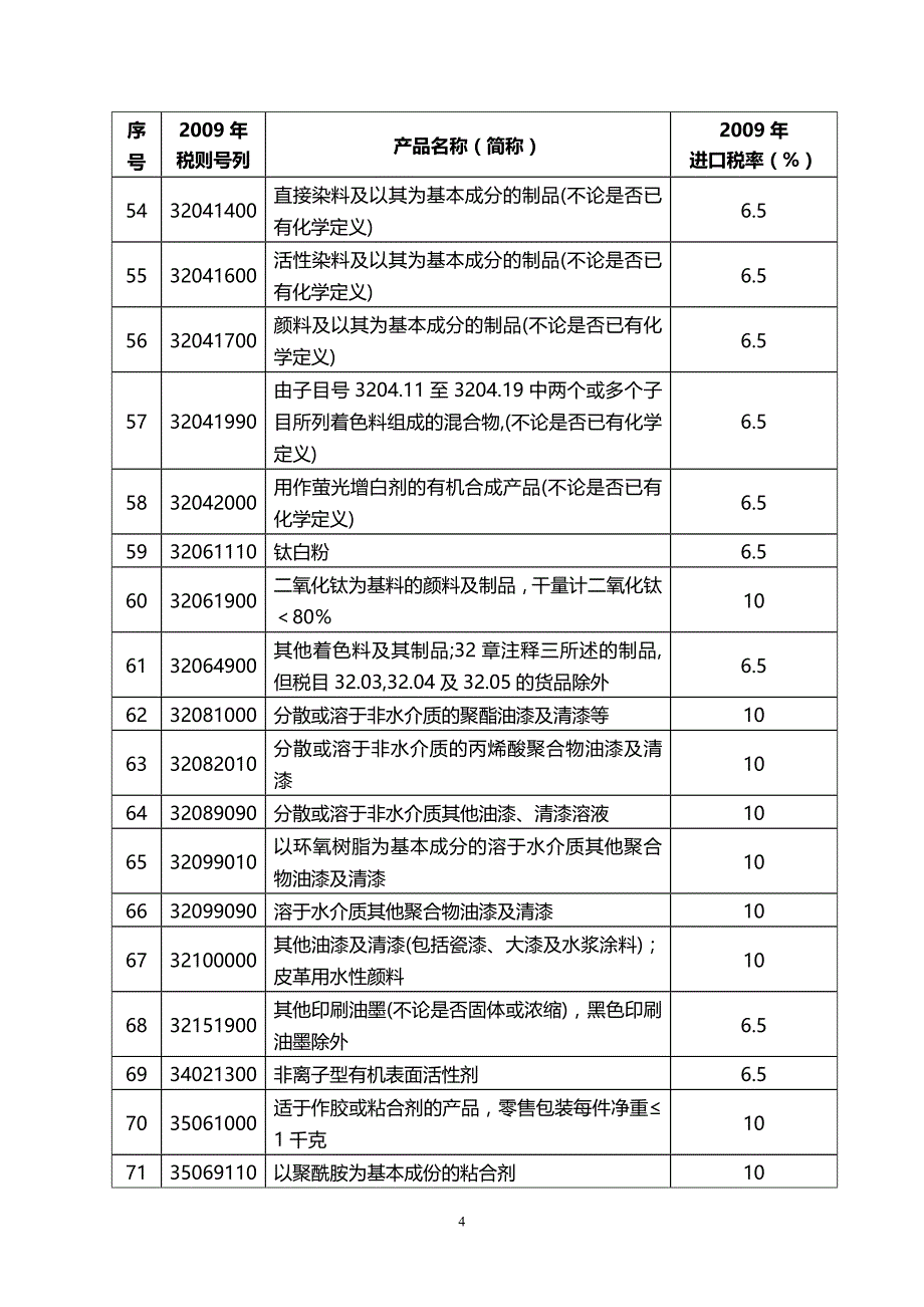 2020年（经贸合同）海峡两岸经济合作框架协议附件一货物贸易早期收获产品清单及降_第4页