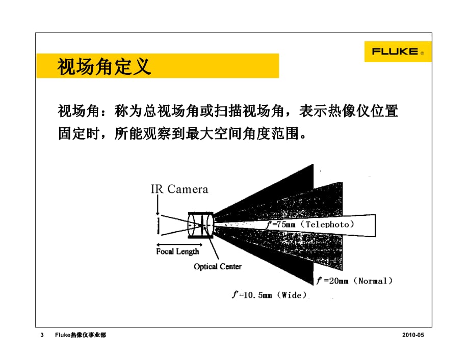 红外热像仪空间分辨率、视场角、识别距离计算方法_第3页