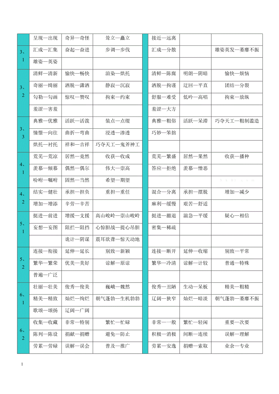 北师大版四年级语文上册复习资料讲解材料_第3页