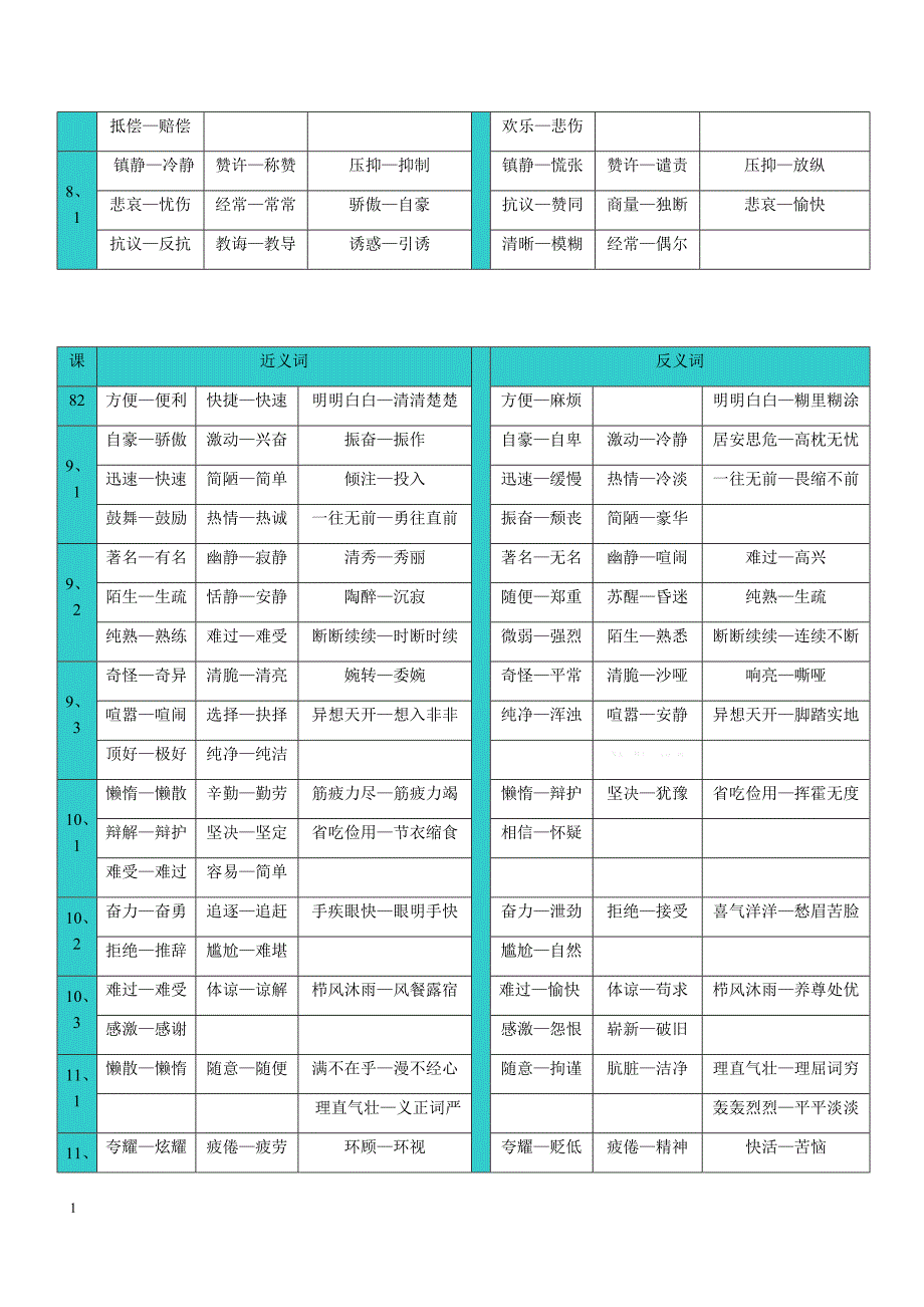 北师大版四年级语文上册复习资料讲解材料_第4页