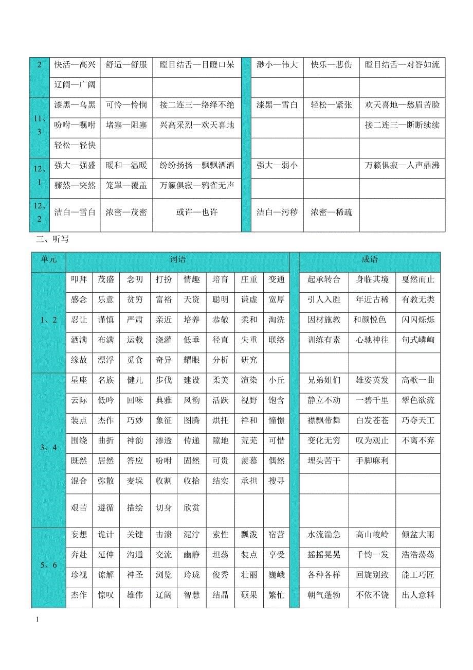 北师大版四年级语文上册复习资料讲解材料_第5页