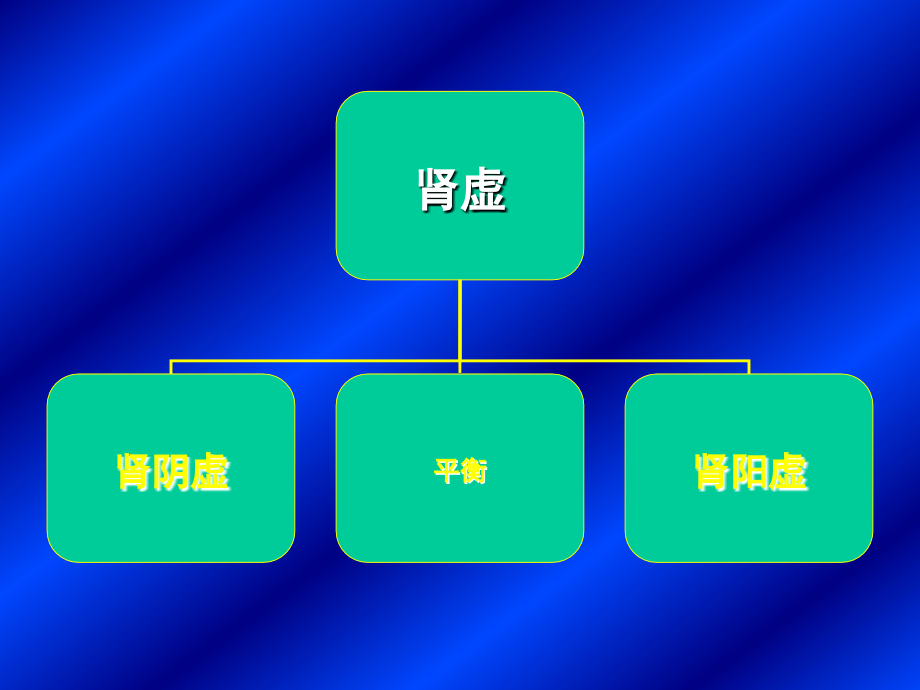 六味地黄丸系列药物应用PPT课件_第3页