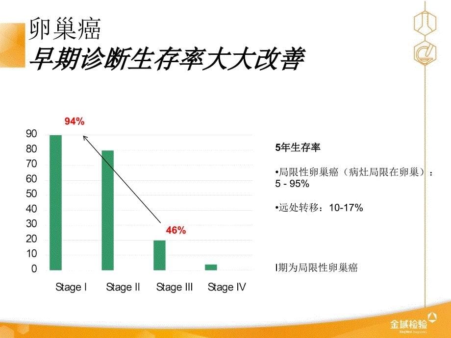 HE课件ppt课件_第5页