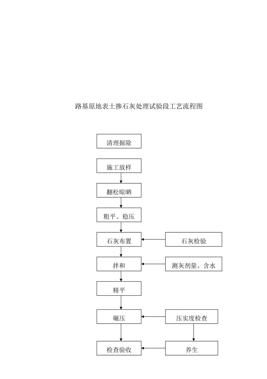 路基清表后原地面土掺石灰处理施工方案_第5页