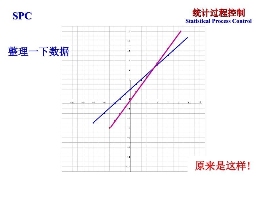 SPC统计过程控制-讲解新版讲解学习_第5页