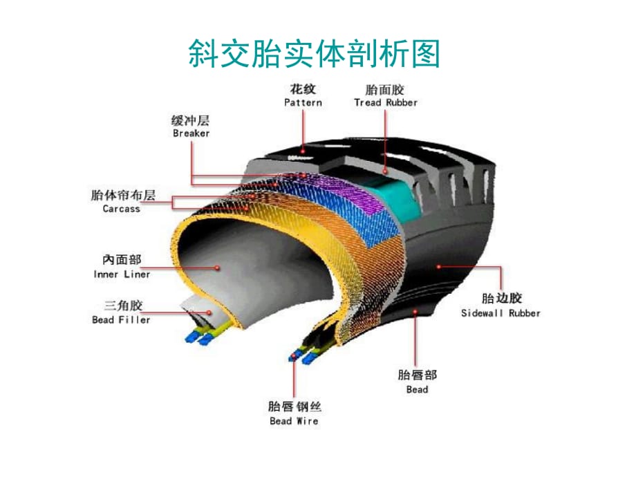 轮胎结构剖析图_第2页