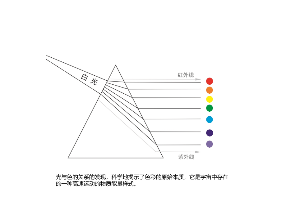 色彩心理及其应用_第3页