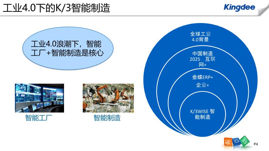 ERP+-K3WISE智能制造解决方案_第4页