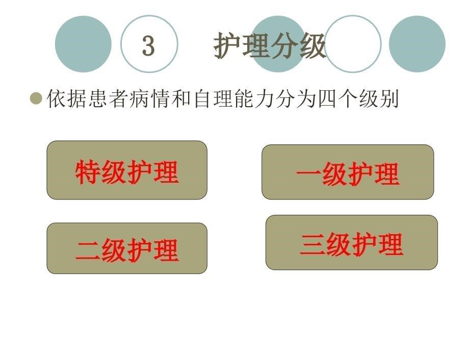 分级护理制度课件PPT课件_第5页