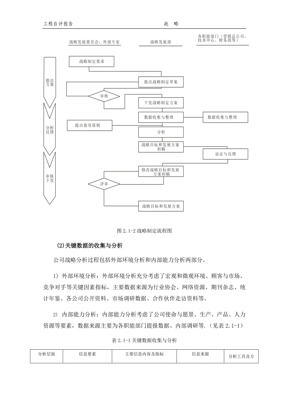 内部因素2企业战略及绩效目标管理_第3页