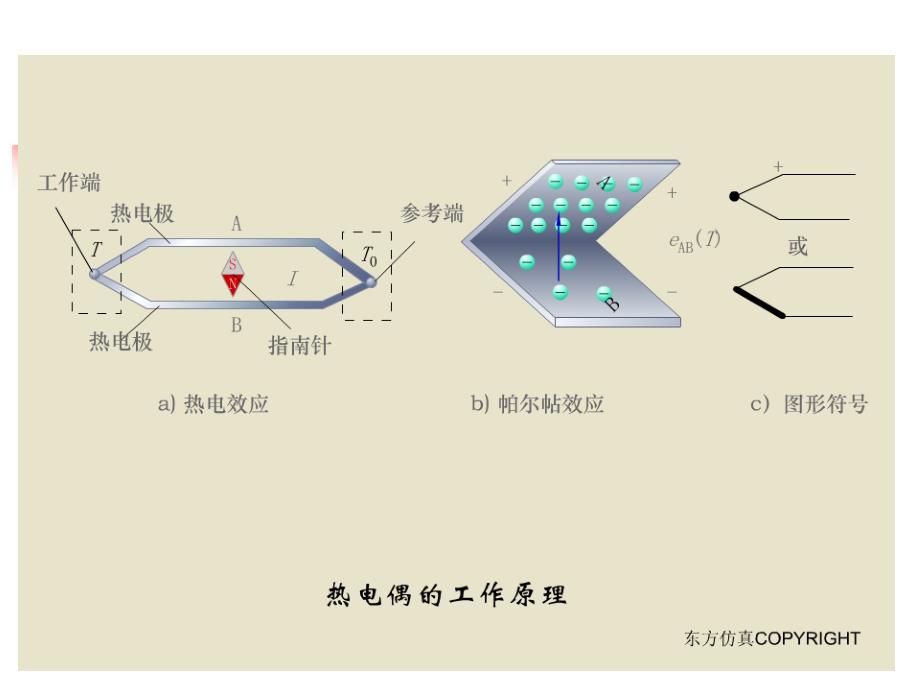 热电偶动画_第1页