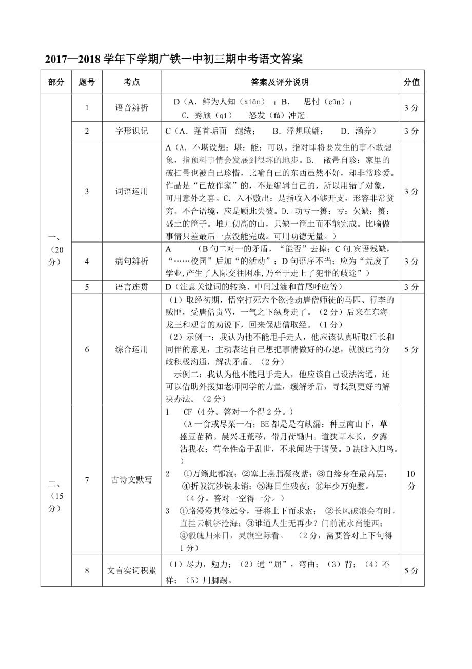 2017—2018学学年下学期广铁一中九学年级期中考语文试题答案.doc_第1页