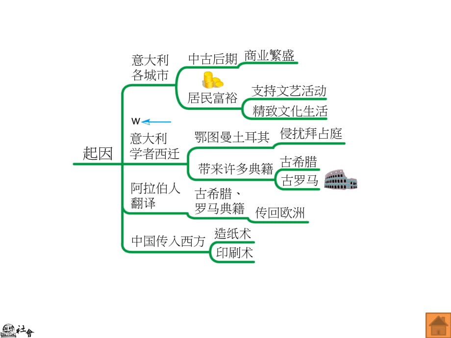 历史概念图-近代欧洲的兴起_第4页