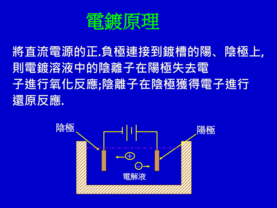 连接器金属件电镀_第3页