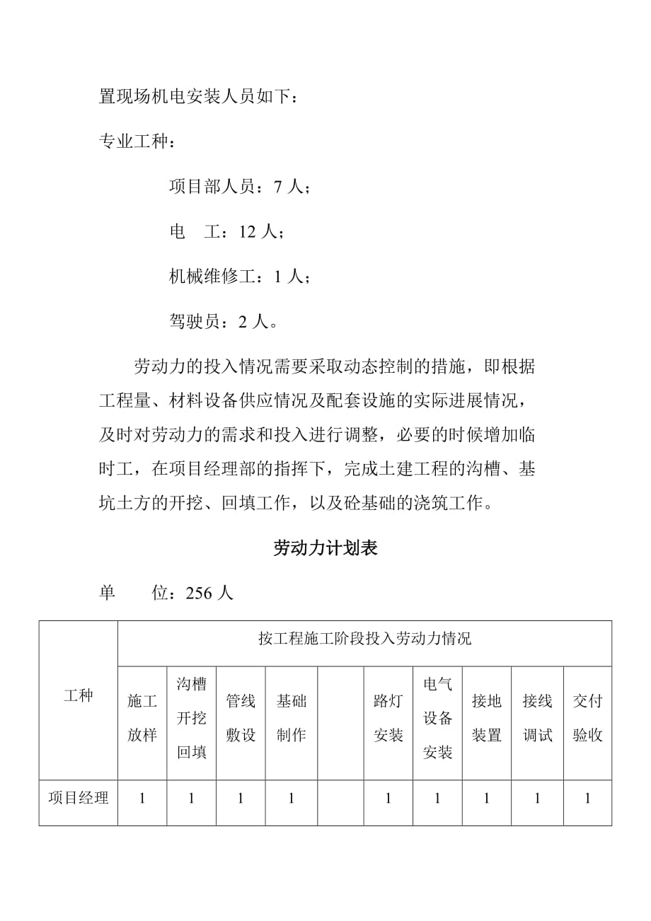 路灯施工劳动力、机械设备和材料投入计划_第3页