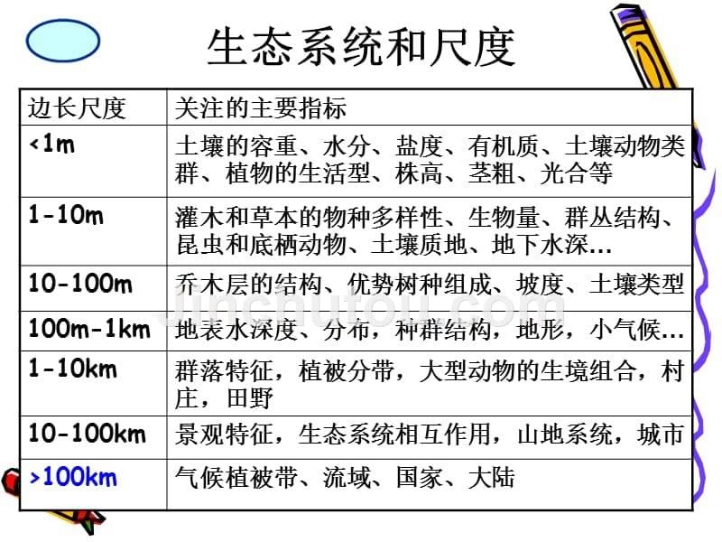 统计方法在生态学中的_第5页