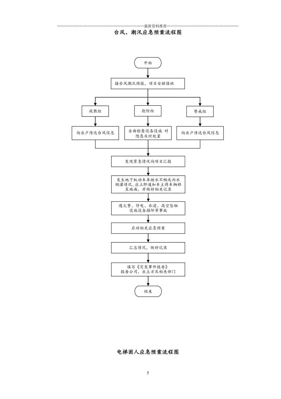 医院后勤保障突发事件应急预案汇编精编版_第5页