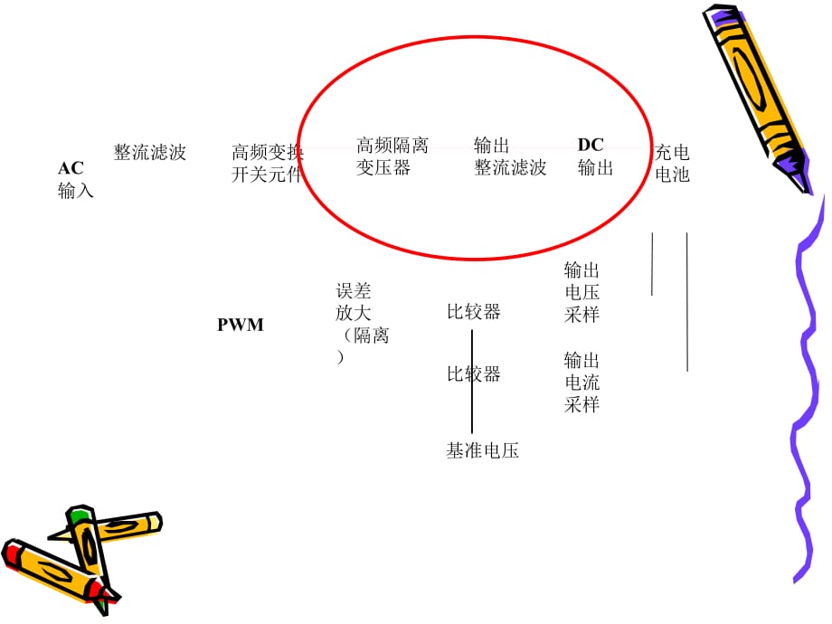 电动车电池充电器焊接与调试_第3页