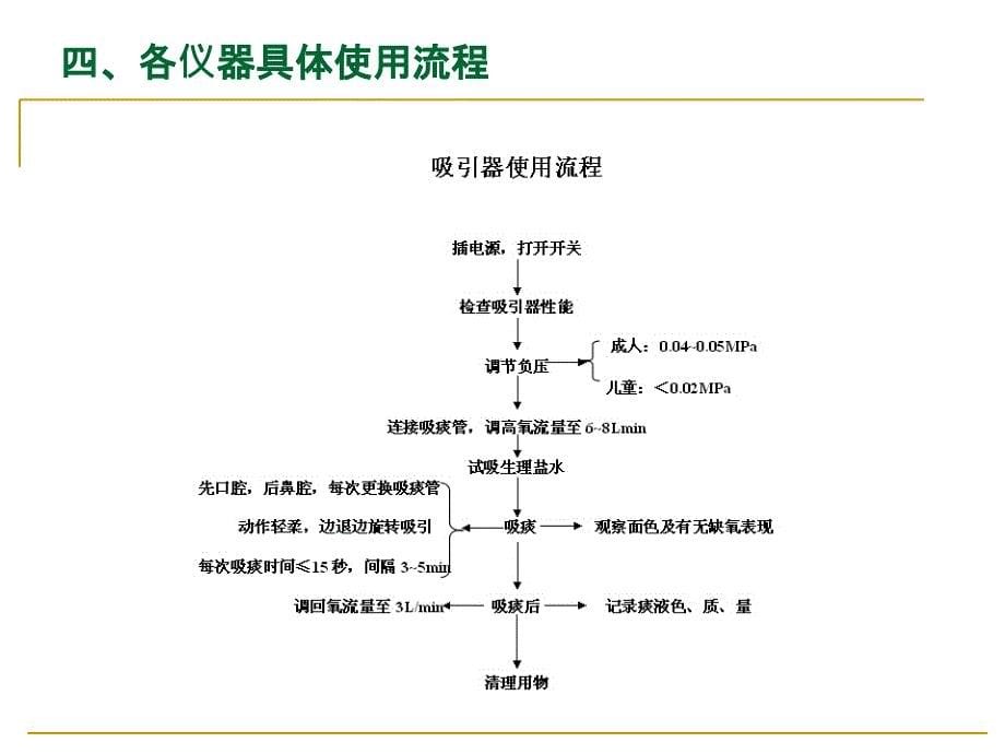 常用仪器、设备和抢救物品使用的制度与流程f教程文件_第5页