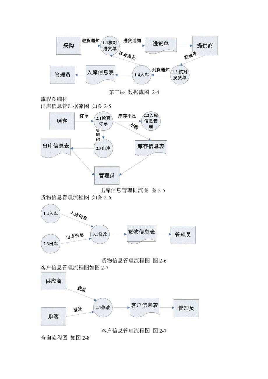 《乐购仓库管理系统软件设计说明书》_第5页