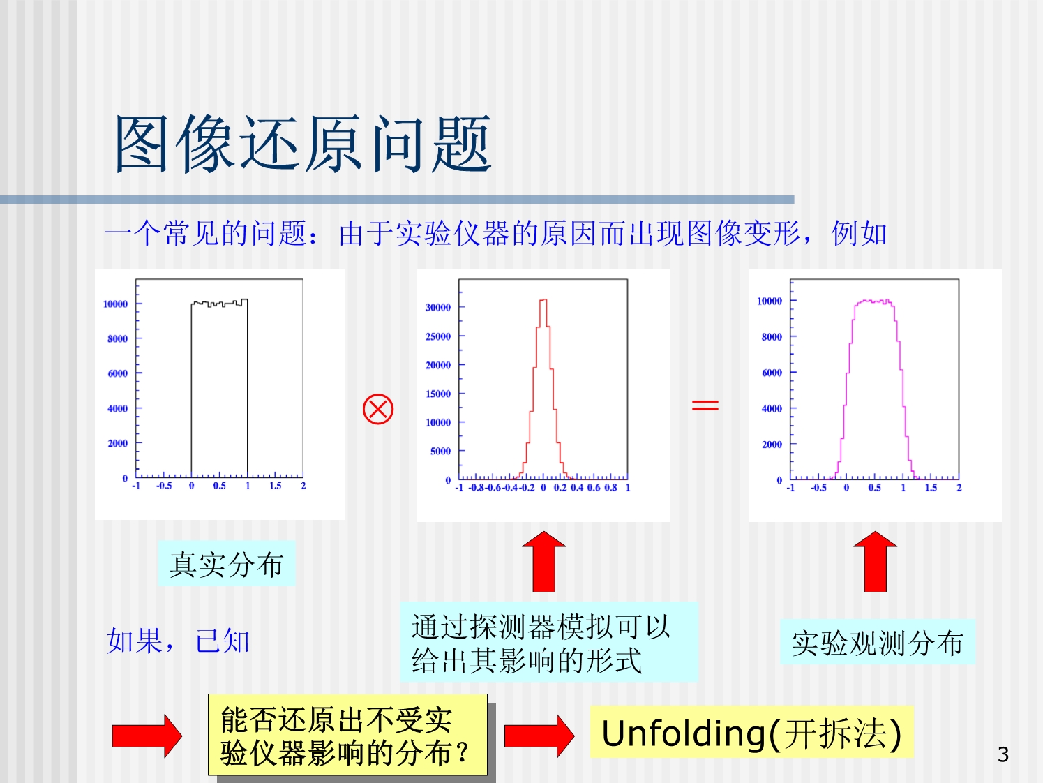 粒子物理与核物理实验中的数据分析lecture-12-开拆法_第3页