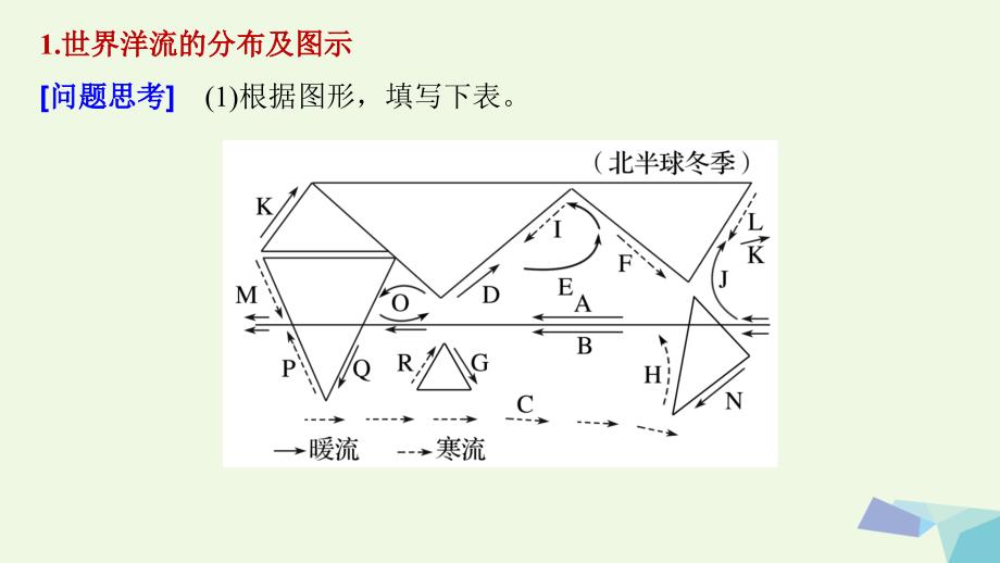 步步高2017届高考地理二轮复习专题四水循环和洋流考点12洋流课件_第4页