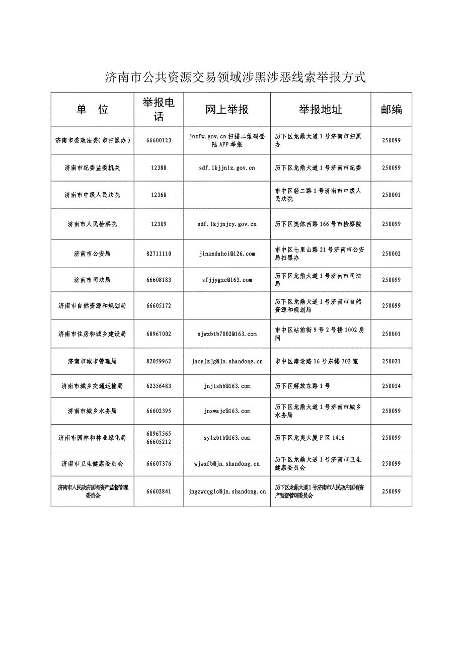 卫生健康局职业病危害因素监测服务采购招标文件_第3页