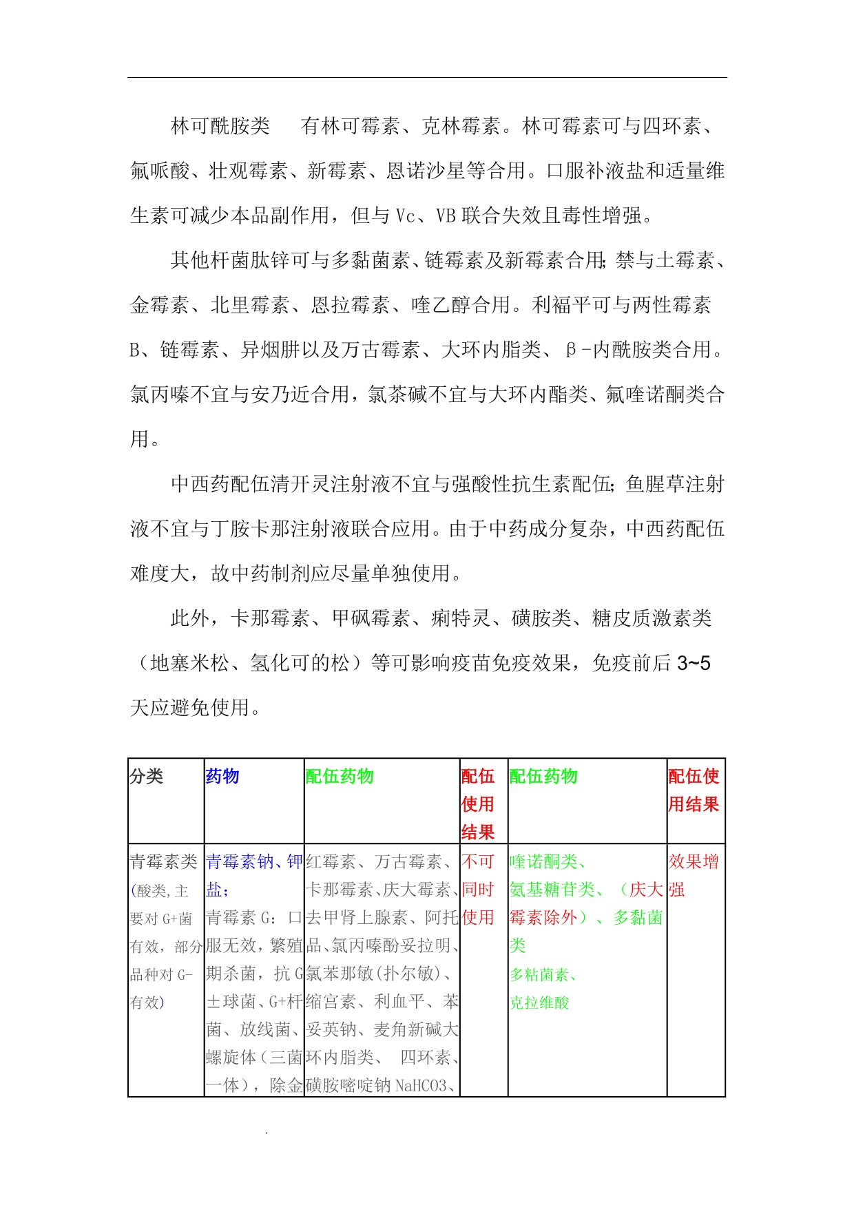 精选-最新常用药物配伍禁忌大全_第3页