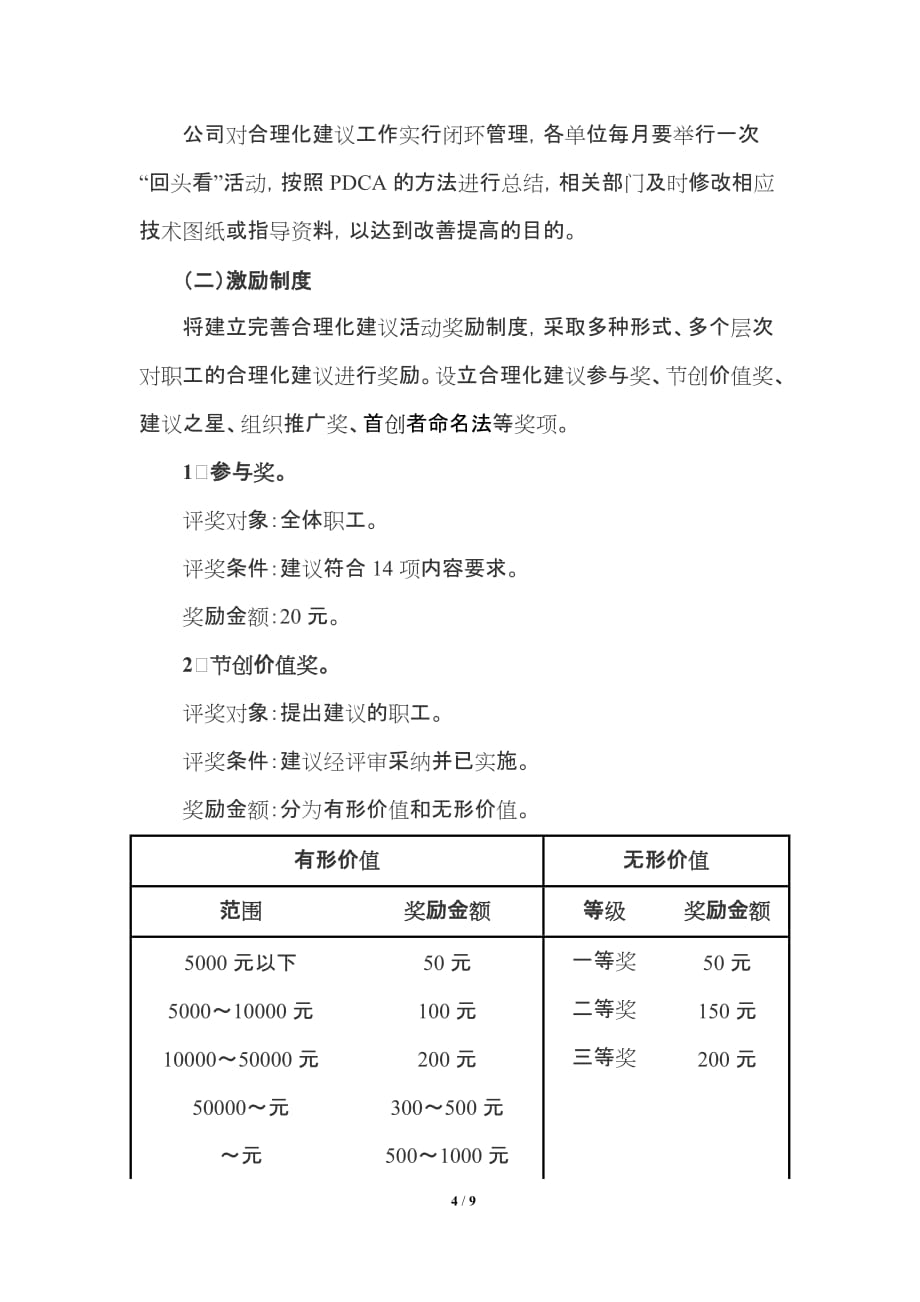 xx公司合理化建议方案_第4页