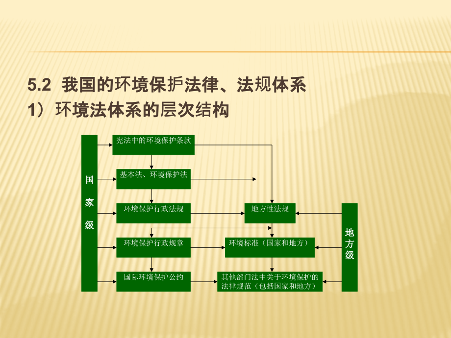 课程五、环境法律法规介绍_第4页