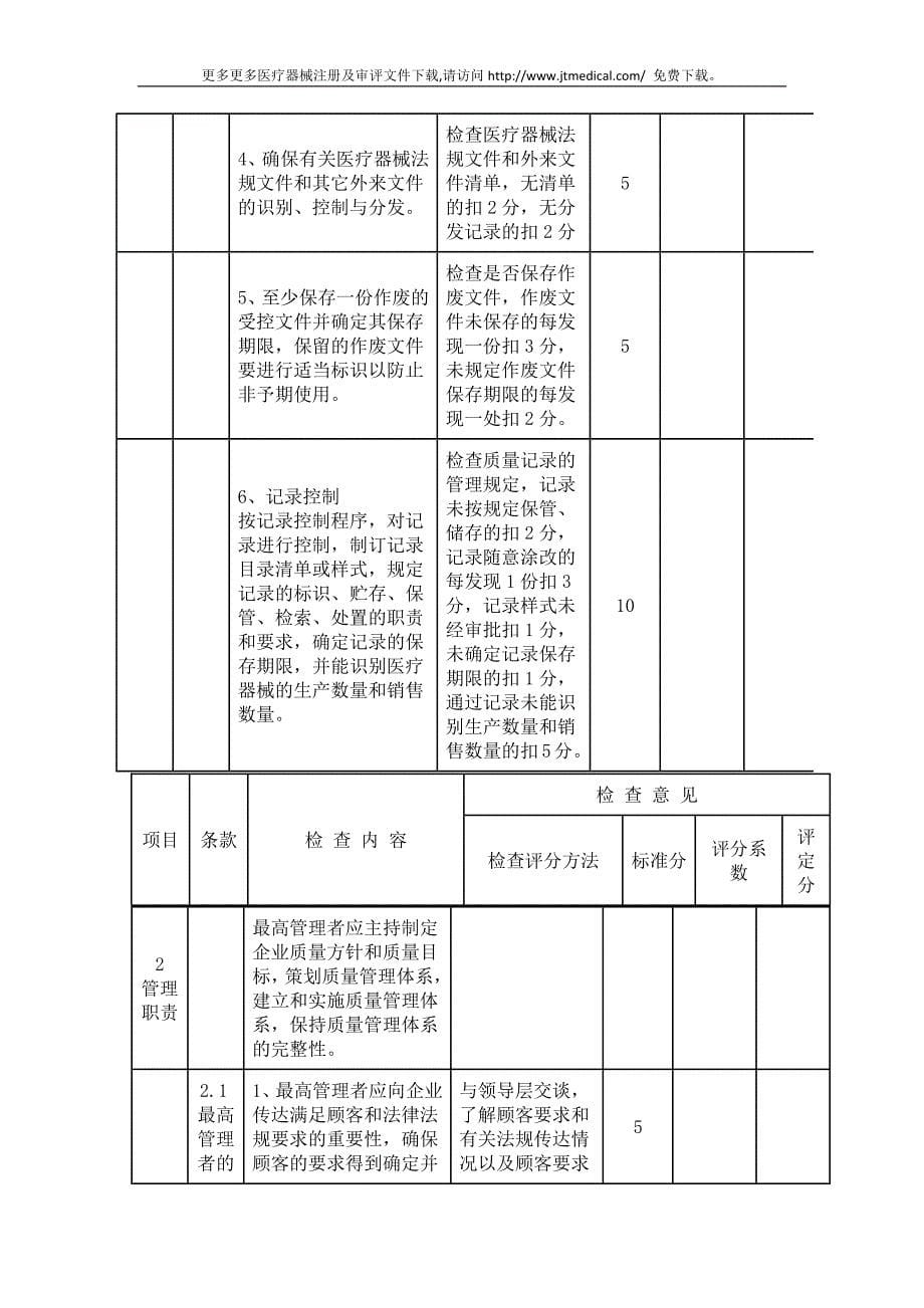 医疗器械注册需要注意的问题-外科植入物生产实施细则_第5页