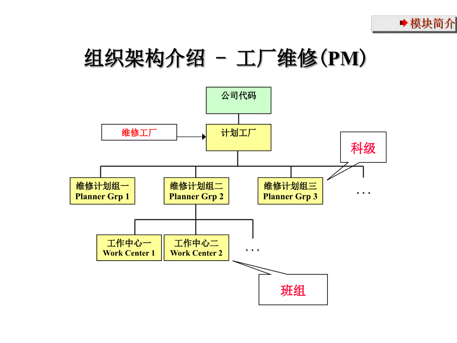 PM全面设备管理解决方案_第4页